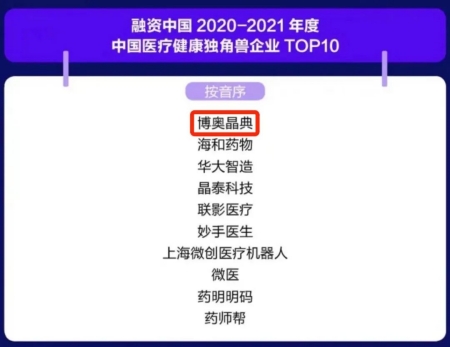 行業(yè)排行榜